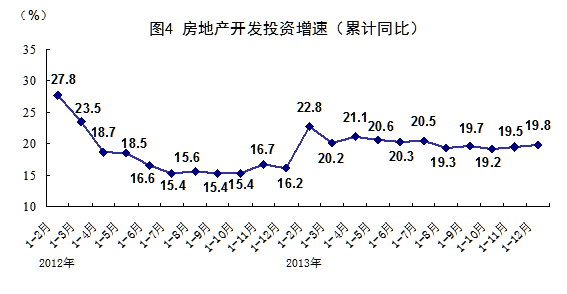 统计局：2013年GDP增速达7.7%
