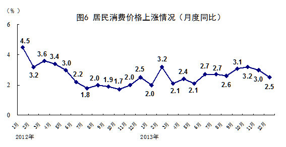 统计局：2013年GDP增速达7.7%