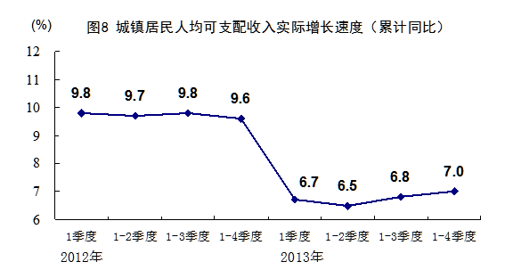 统计局：2013年GDP增速达7.7%